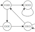 subprime tribonacci parity graph